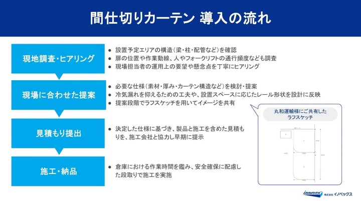 記事挿入用のデザイン (導入の流れ)_丸和運輸機関