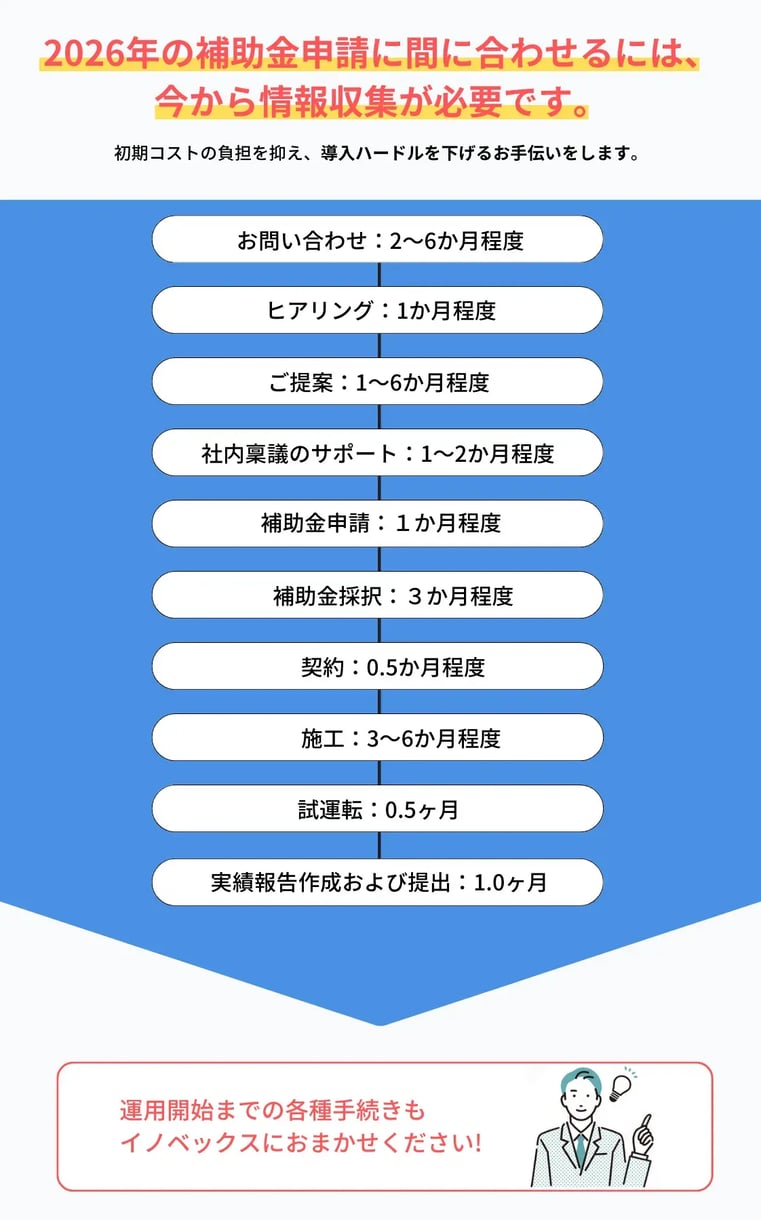 LP_バナー_補助金申請喚起_ver.3 (1122 x 1799 px)